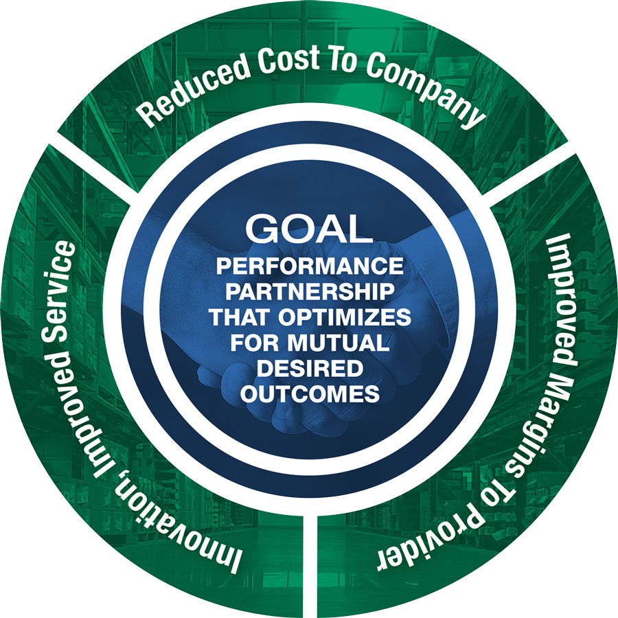 ONeill Logistics Vested Approach Graphic